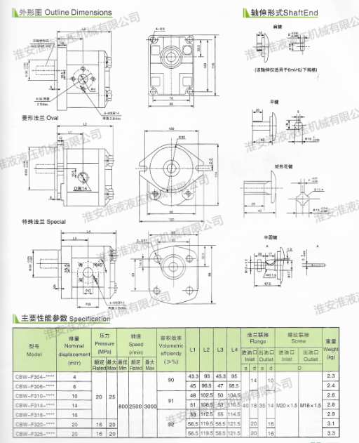 CBW-F300系列齒輪泵